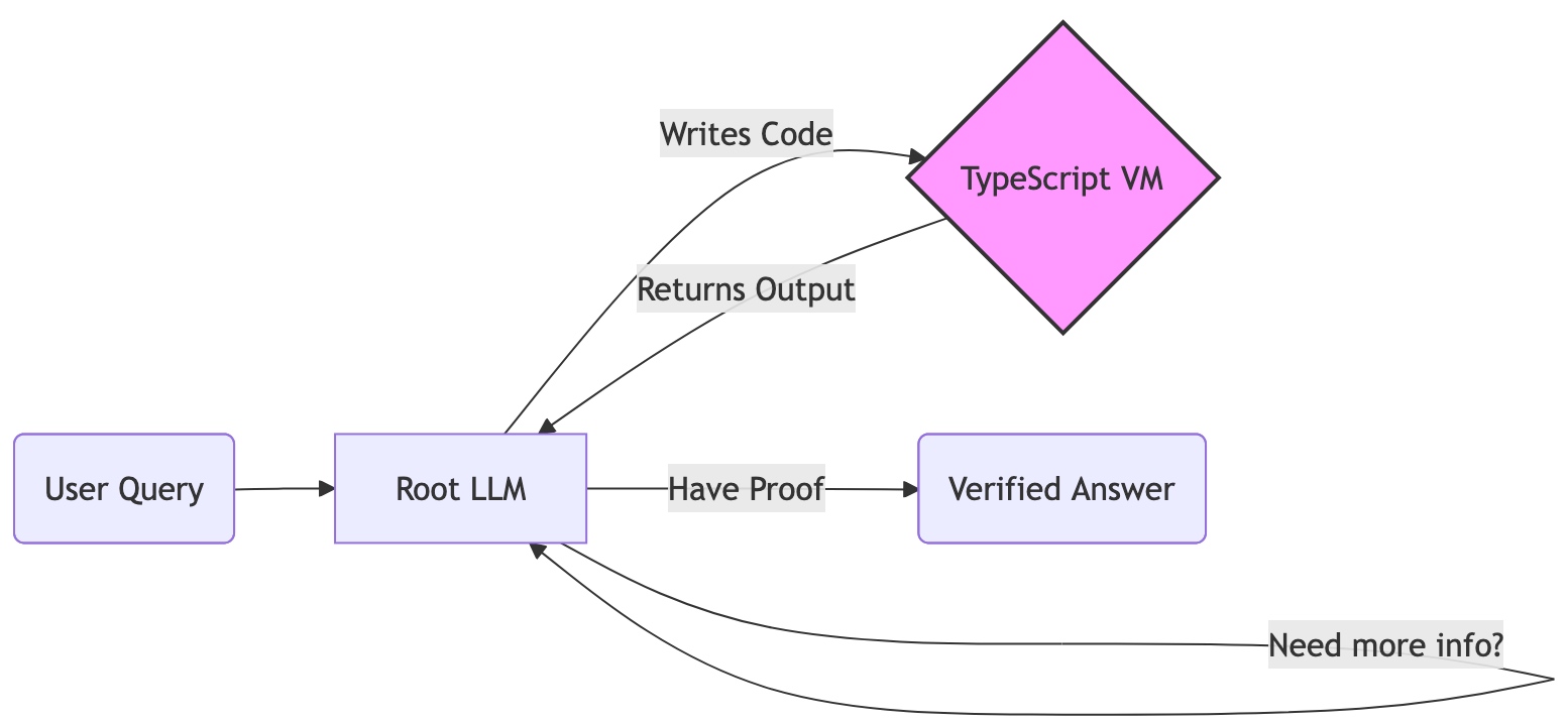 RLM execution model
